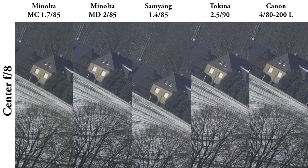 in the center all lenses perform more or less the same