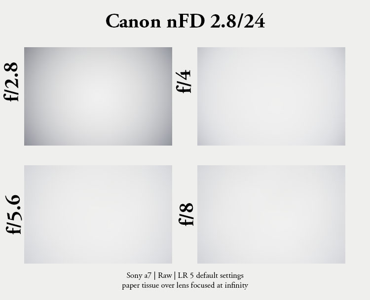 Canon_nFD_24mmf2p8_vignetting
