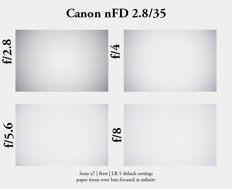 Canon_nFD_35mmf2p8_vignetting