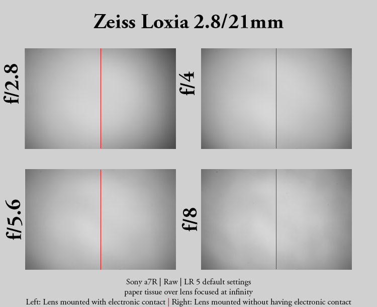Loxia_21mm_Vignettierung_II