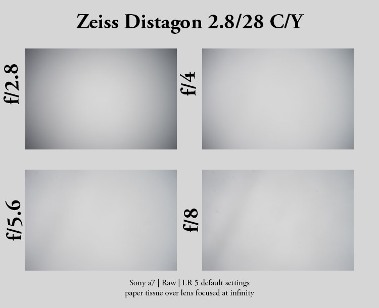 Review: Carl Zeiss Distagon 2,8/28 T* - phillipreeve.net
