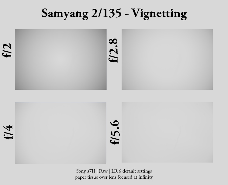 Vorlage_Samyang_135_Vignette