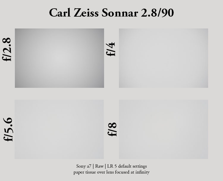 Projection Lens P-Sonnar T TOP!!! Carl Zeiss 2,5/90 mm made in Germany!! 
