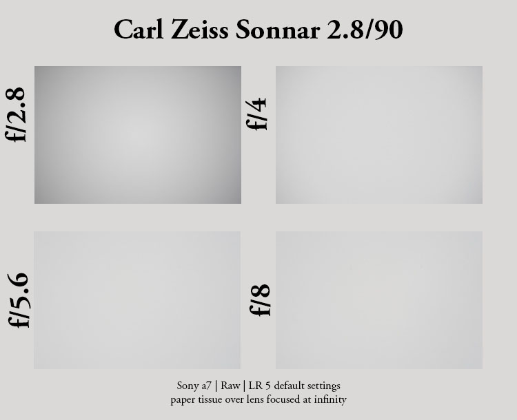 Review: Zeiss Sonnar 2. T* on Sony a7II