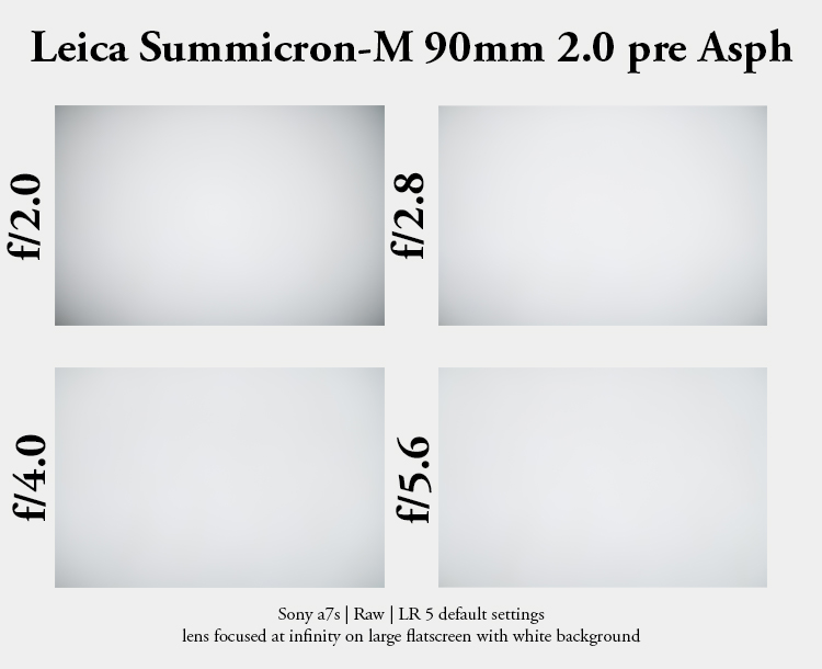 vignetting leica summicron-m 90mm 2.0