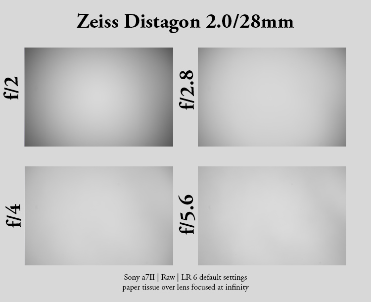 Review: Contax Zeiss Distagon 2.0/28 T* AEG (C/Y) - phillipreeve.net