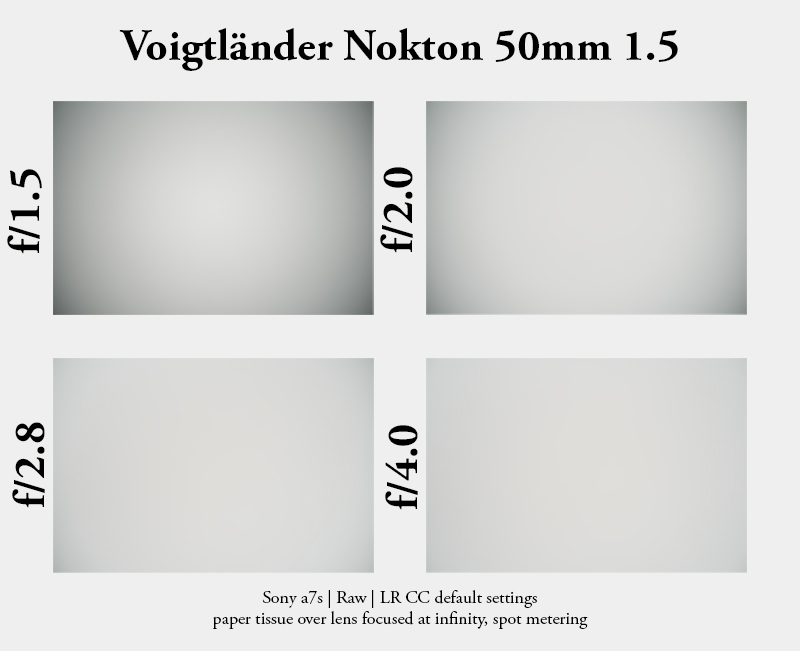 vignetting voigtlander nokton 50mm 1.5 asph leica m sony a7s