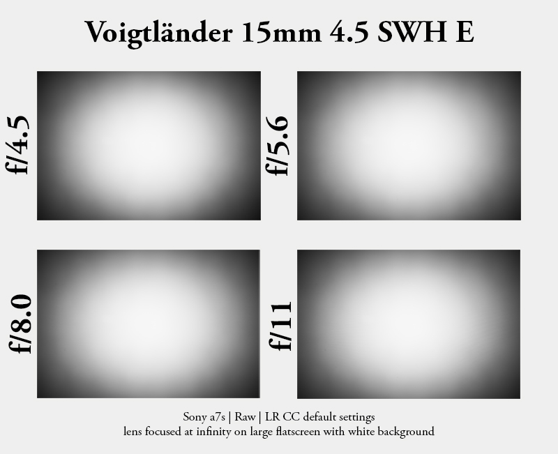 vignetting voigtlander 15mm 4.5 iii lll 3 aspherical sony e mount