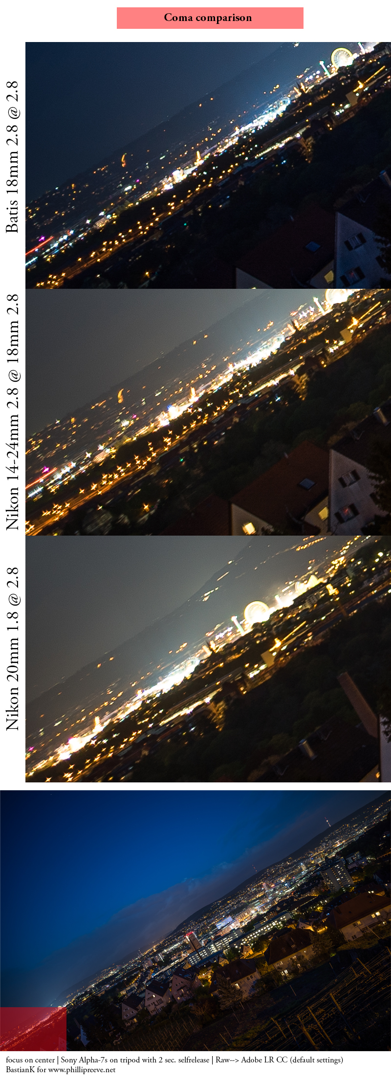 coma correction batis 18mm 2.8 e review zeiss distagon sony e-mount comparison nikon 14-24mm 2.8G 20mm 1.8g af-s