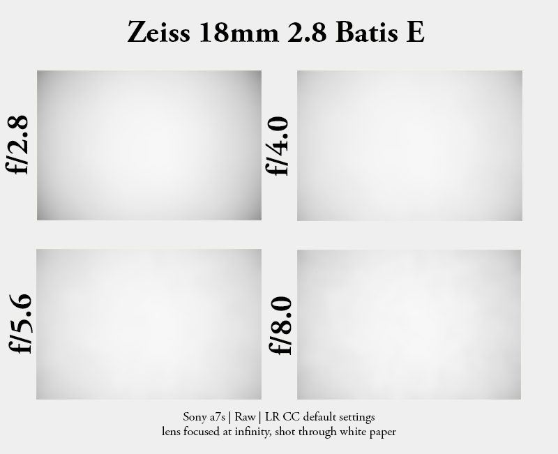zeiss batis 18mm 2.8 E distagon sony e mount a7 a7r a7rii a7s vignette vignetting