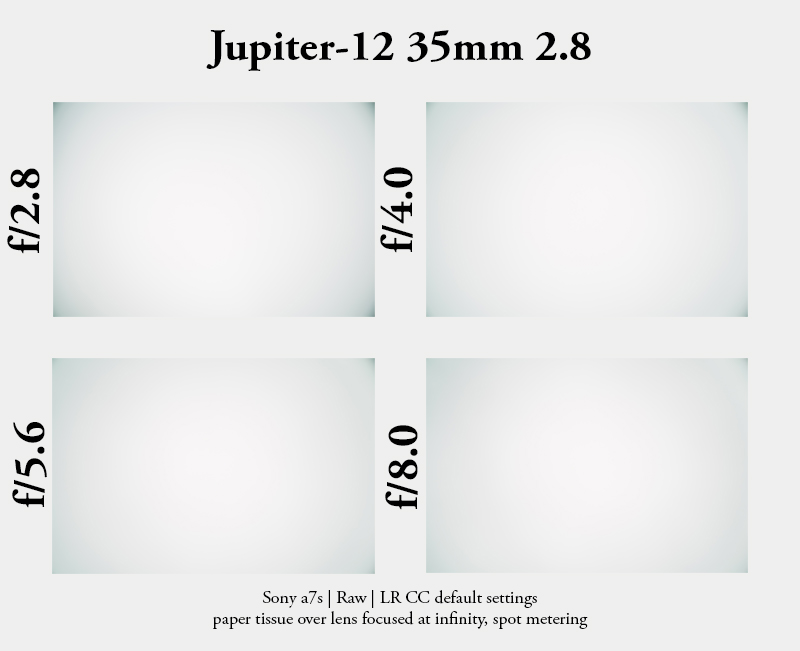 jupiter-12 35mm 2.8 sony a7 emount leica m m39 vignetting