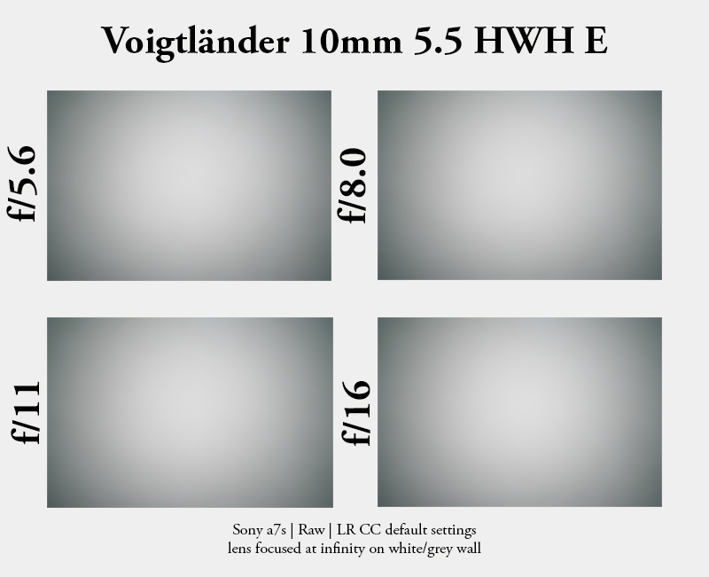 vignetting voigtlander 10mm 5.6 iii lll 3 aspherical sony e mount