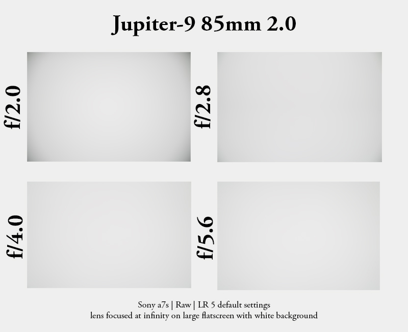 vignetting jupiter-9 85mm 2.0 zorki fed m39 rangefinder