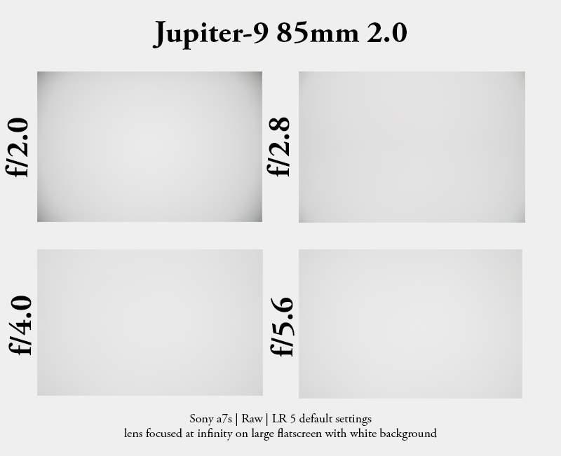 Review: Jupiter-9 85mm 2.0 (Zeiss Copy) - phillipreeve.net