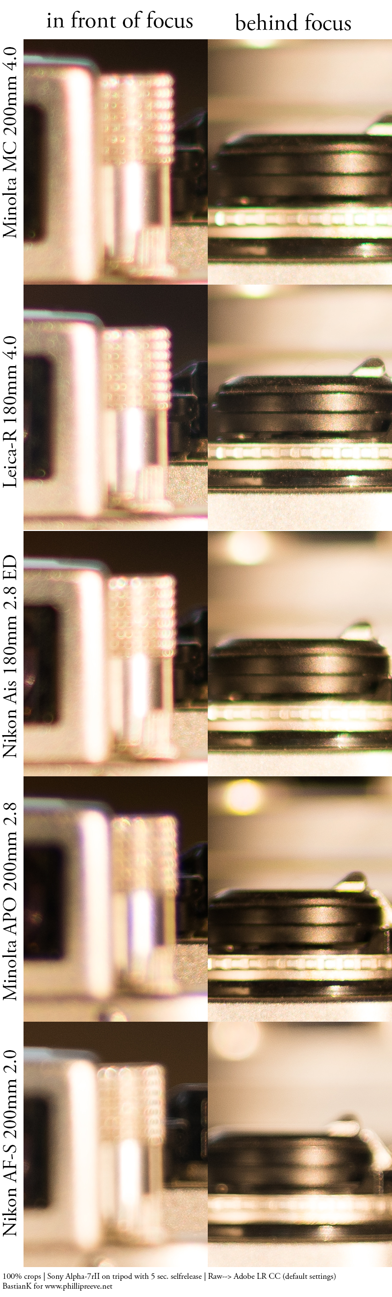 Minolta MC 200mm 4.0 | Leica-R 180mm 4.0 | Nikon Ai-s 180mm 2.8 ED | Minolta 200mm 2.8 APO | Nikon AF-S 200mm 2.0G VRI comparison loCA longitudinal chromatic aberrations