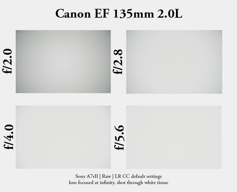 canon ef 135mm 2.0 l usm sony a7rii a7 7-series ilce-7 review detail bokeh portrait vignetting vignette