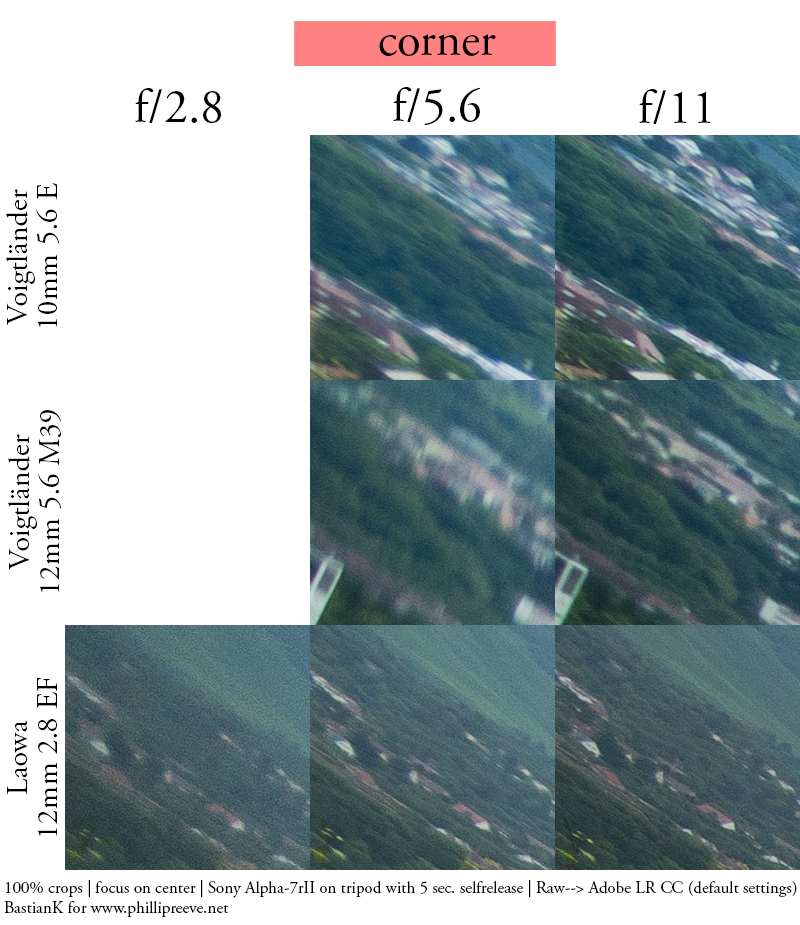 sony a7 a7rii a7rm2 laowa venus optics zero distortion wide angle 12mm 2.8 fast coma bokeh close focus minimum distance comparison sharpness voigtlander 12mm 5.6 10mm 5.6 heliar wide super hyper