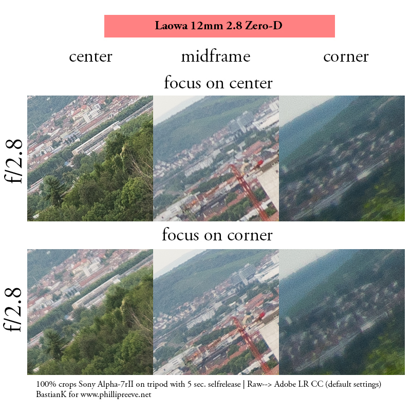 sony a7 a7rii a7rm2 laowa venus optics zero distortion wide angle 12mm 2.8 fast coma bokeh sharpness field curvature resolution infinity