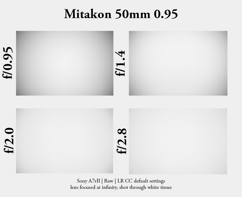 mitakon 50mm 0.95 zhong yi optical dark knight speedmaster a7 series a7rii a7r2 a7rm2 a7s sony e-mount fe
