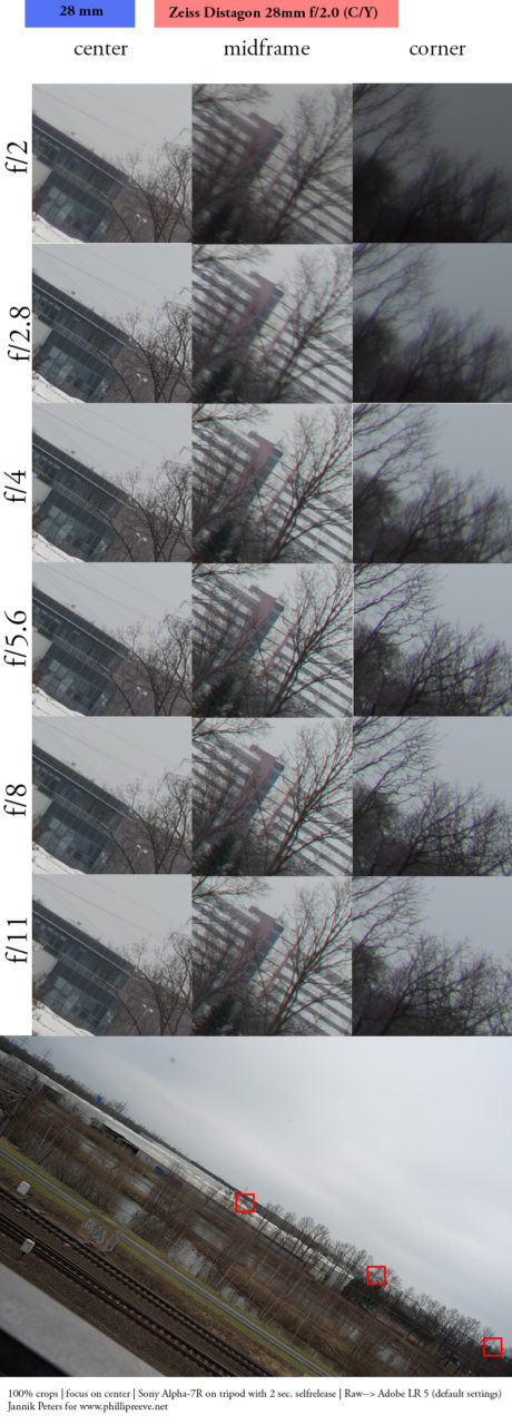 Objectif Zeiss Contax Distagon T* 28mm F/2 AEG "Hollywood" - Monture Leitax EF - Occasion