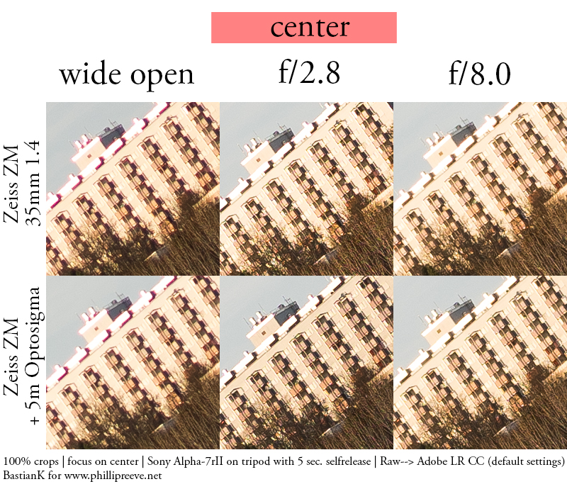 zeiss distagon 35mm 1.5 zm t* adapter leica m a7rII a7r a7s a7 sony review