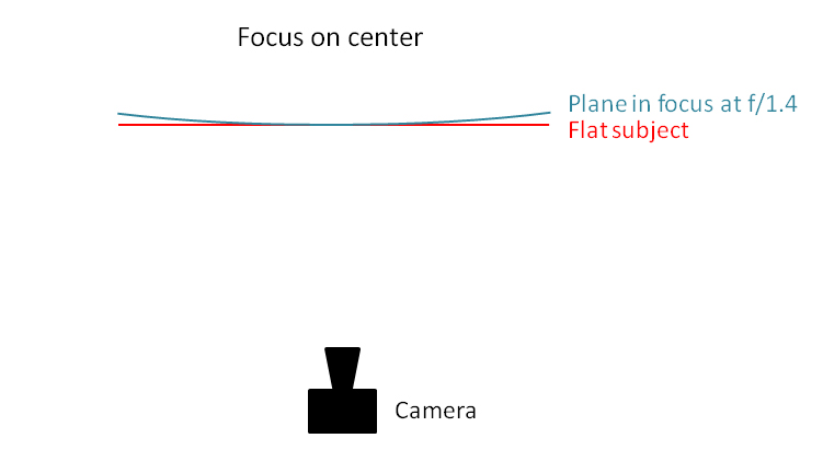 rangefinder leica m lenses focus field curvature thick sensor stack optimal focus guide tips tricks hint