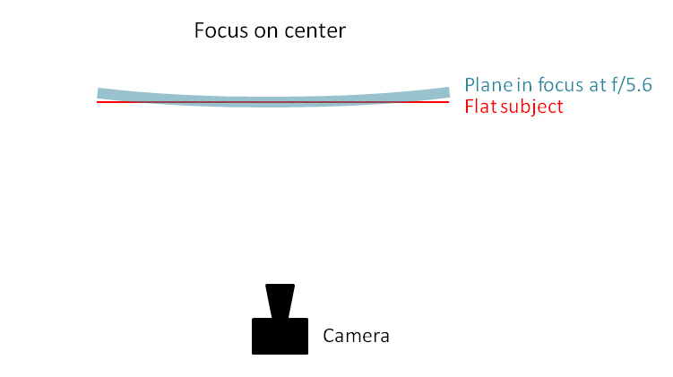 rangefinder leica m lenses focus field curvature thick sensor stack optimal focus guide tips tricks hint