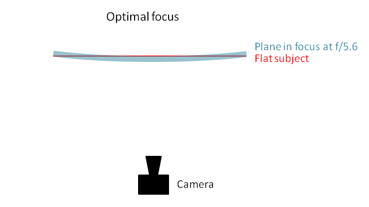 rangefinder leica m lenses focus field curvature thick sensor stack optimal focus guide tips tricks hint