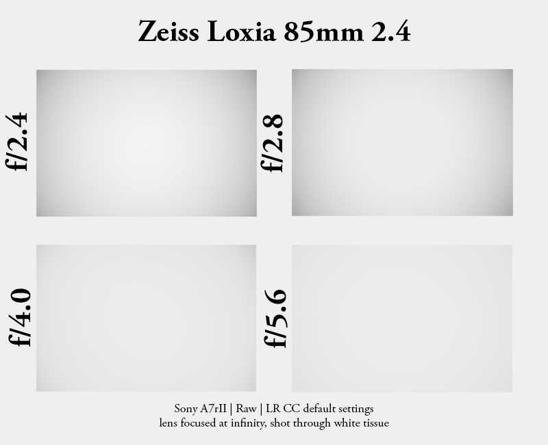 carl zeiss loxia 85mm 2.0 sonnar sony a7 a7r a7r2 a7rm2 alpha alpha7 review sharpness resolution contrast vignetting