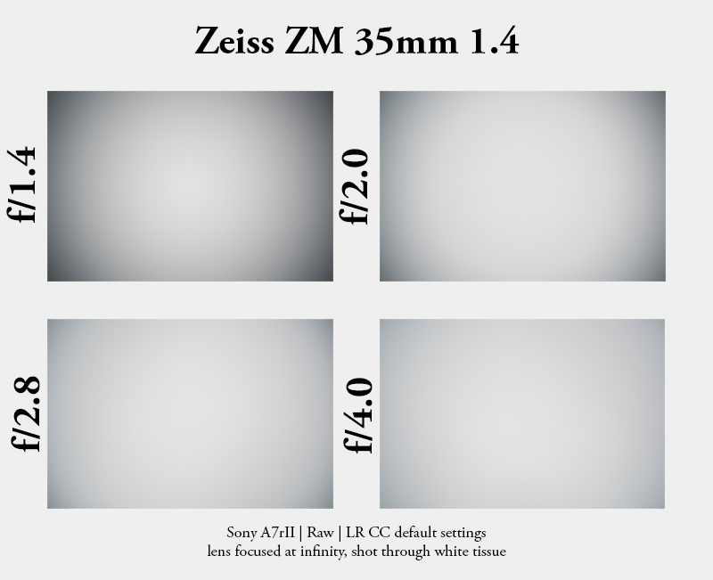 zeiss distagon 35mm 1.5 zm t* adapter leica m a7rII a7r a7s a7 sony review vignette vignetting shading color cast colour