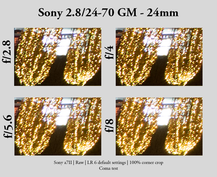 Sony 24-70mm GM II size comparison shows how impressive small it is –  sonyalpharumors