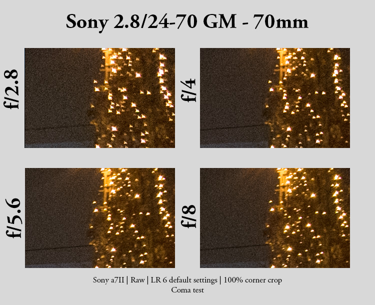 Sony 24-70mm GM II size comparison shows how impressive small it is –  sonyalpharumors