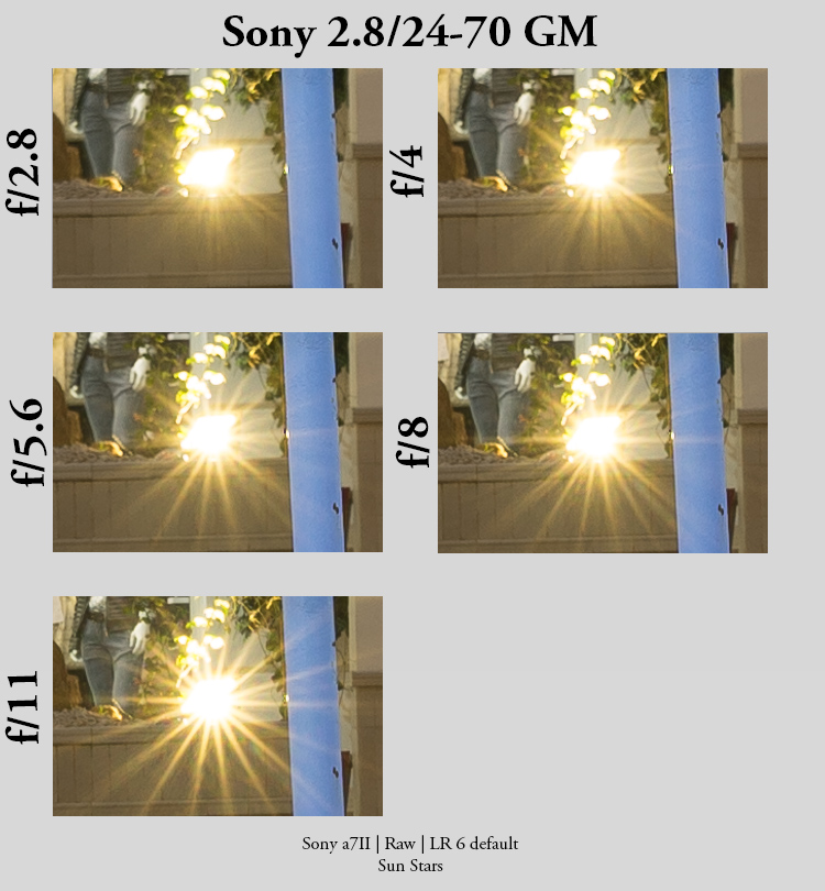 Sony 24-70mm GM II size comparison shows how impressive small it is –  sonyalpharumors