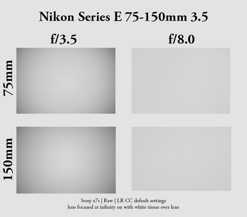 nikon series e zoom 75-150mm 3.5 metabones adapter a7 lowcost lens vignetting shading vignette