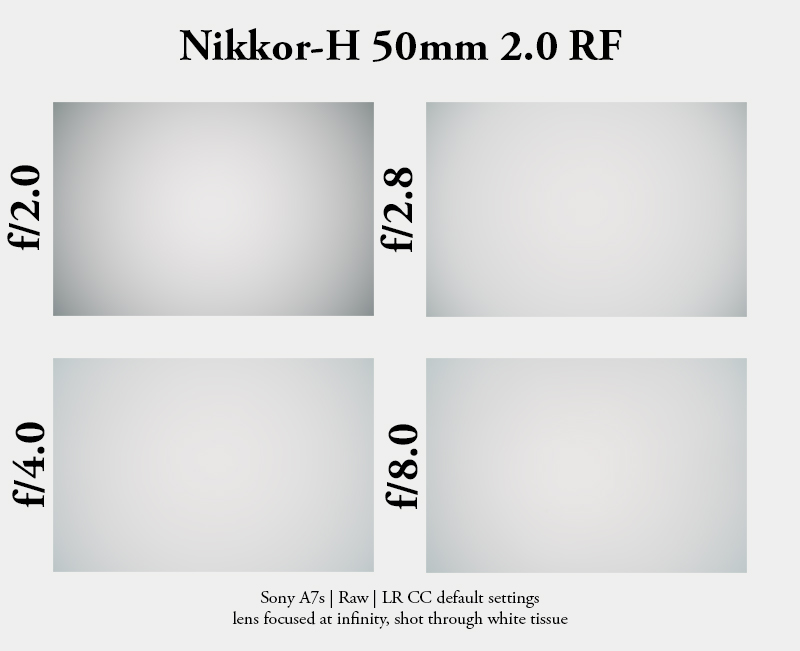 Review: Nikon Nikkor-H 50mm 2.0 RF - phillipreeve.net