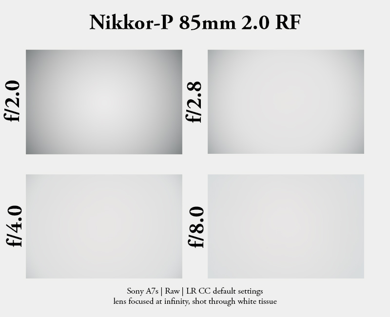 Review: Nikon Nikkor-P 85mm 2.0 RF - phillipreeve.net