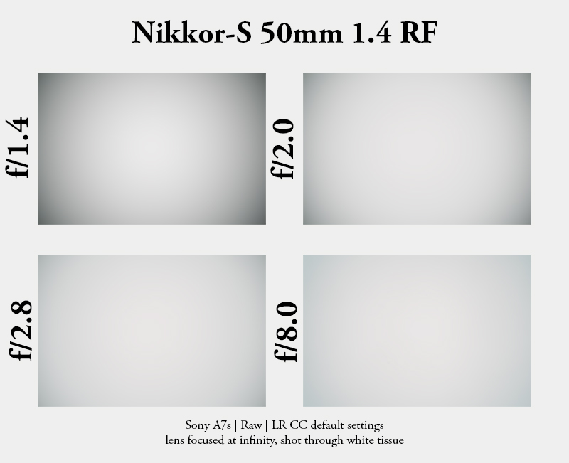 nikon s nikkor rangefinder nikkor-s 50mm 1.4 rf sony a7 a7rii vignette vignetting