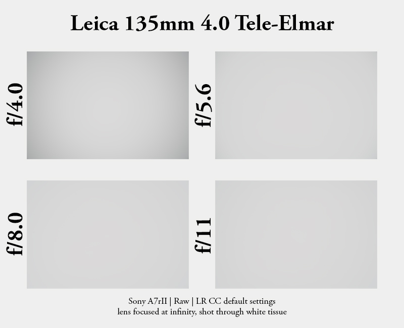 leica 135mm 4.0 f/4.0 tele-elmar teleelmar elmar-m sony a7 a7rii a7r2 review vignetting vignette shading