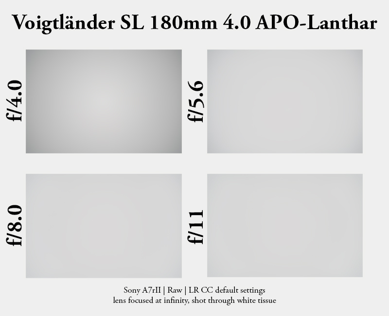 voigtlander 180mm 4.0 apo lanthar sl sony a7 a7rii a7r2 a7rm2 review tele 200mm vignette vigenetting