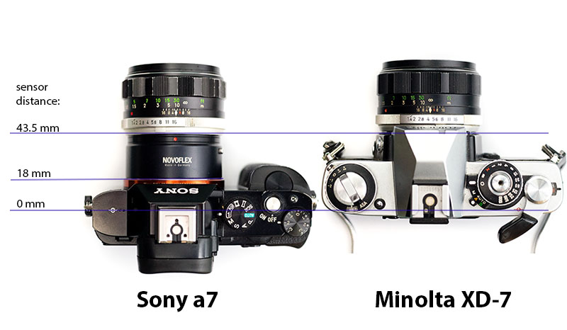 minolta lens mount compatibility