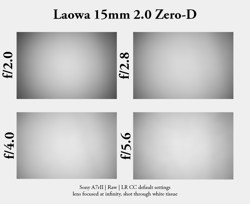 laowa 15mm 2.0 fe venus optics review