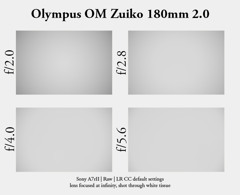 olympus om zuiko auto-t 180mm 2.0 flare review sony digital modern camera high res resolution