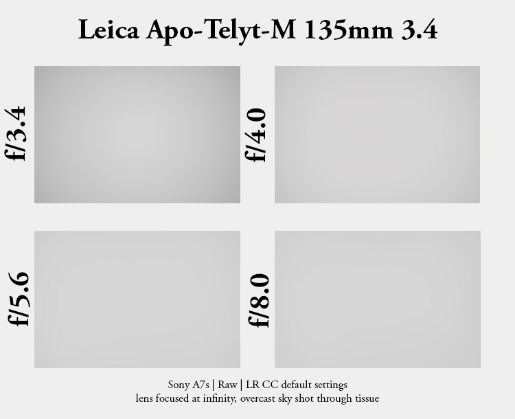 leica apo telyt 135mm 3.4 m m-mount review sony a7rii 42mp wetzlar leitz vignetting