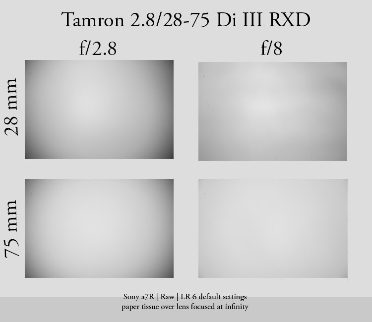 tamaron 28-75mm f2.8 sony firmware update