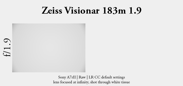 carl zeiss jena visionar 183mm 1.9 projector lens cinema sony a7rii a7rm2 review sharpness bokeh supertele fast cheap vignetting