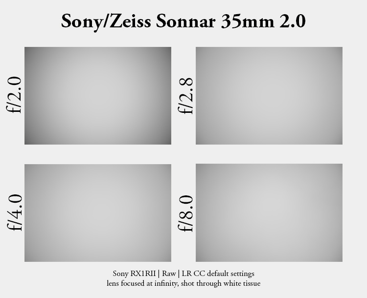 sony rx1r rx1r2 rx1rm2 mark2 mk2 rx1 sonnar 35mm 2.0 review a7rii