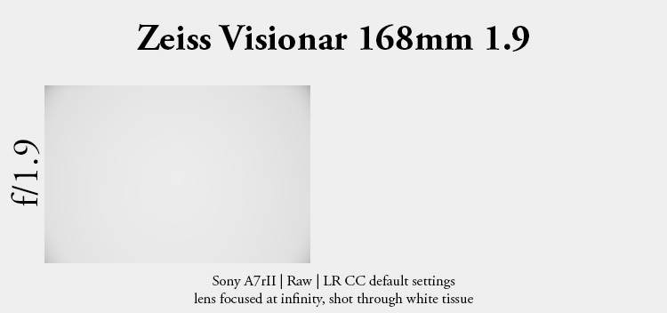 carl zeiss jena visionar 168mm 1.9 projector lens cinema sony a7rii a7rm2 review sharpness bokeh supertele fast cheap