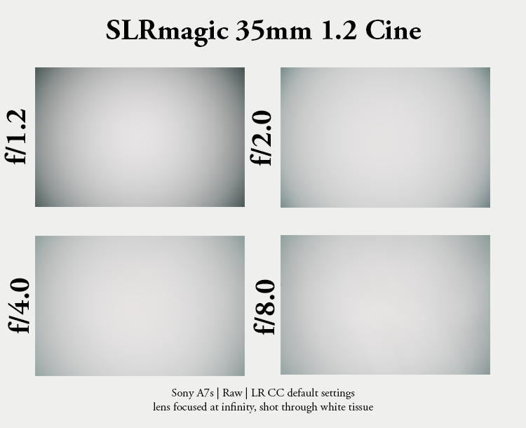 review slr magic cine fe 35mm 1.2 f/1.2 full frame e-mount a7rii a7riii 42mp