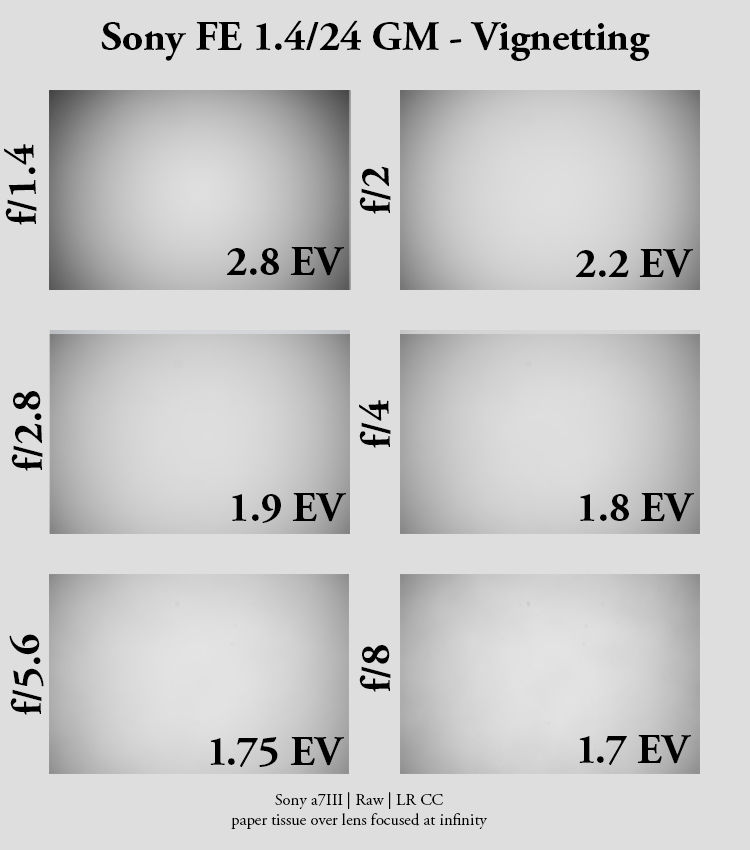 Sony 50mm F1.4 GM Lens Size Comparison with Competitor - Camera News at  Cameraegg