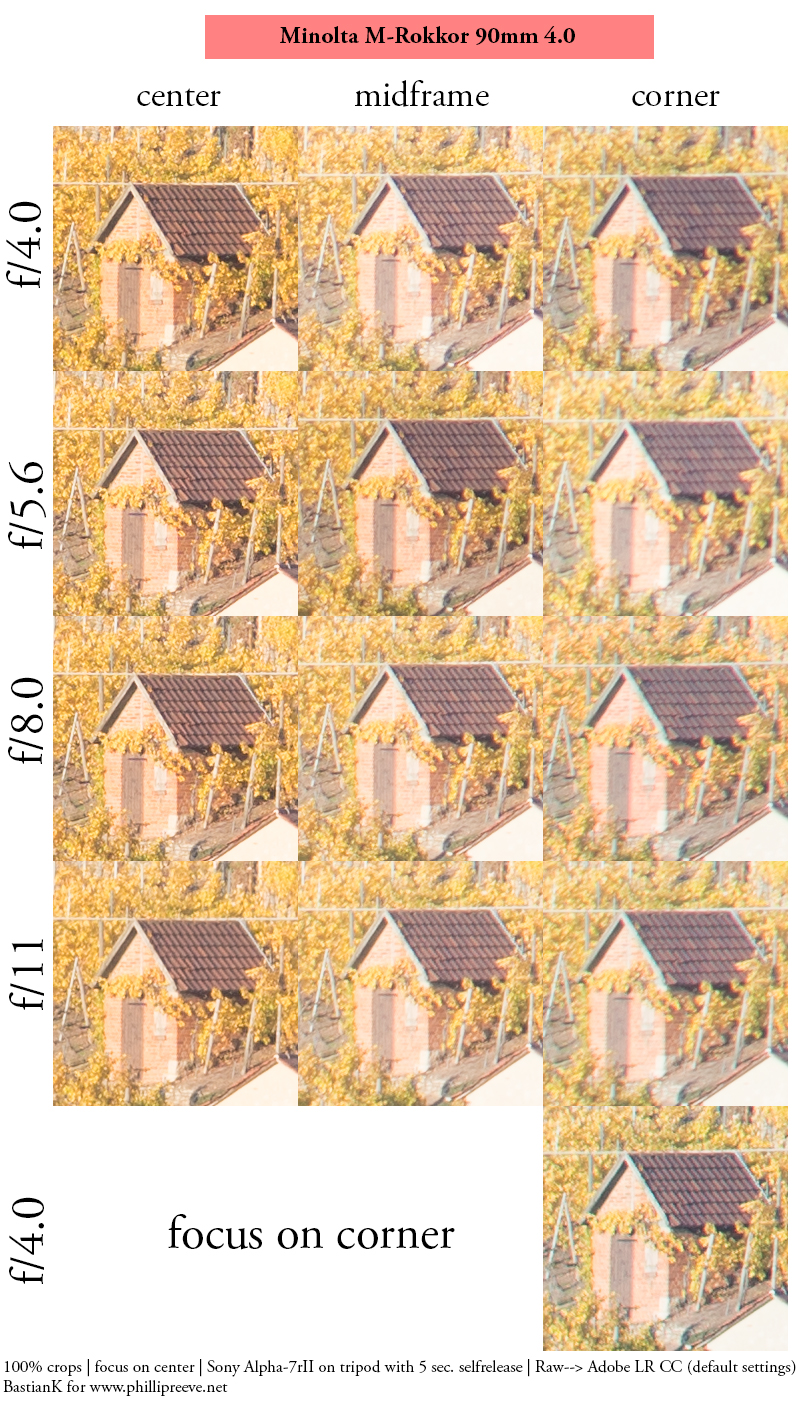review minolta m-rokkor mrokkor 90mm 4.0 leica elmar cl cle c elmar-c sony a7rii a7riii 42mp high resolution m-mount 